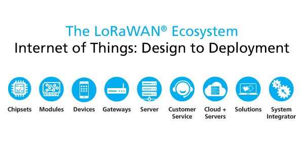 Academy For LoRaWAN®: The LoRa Alliance®